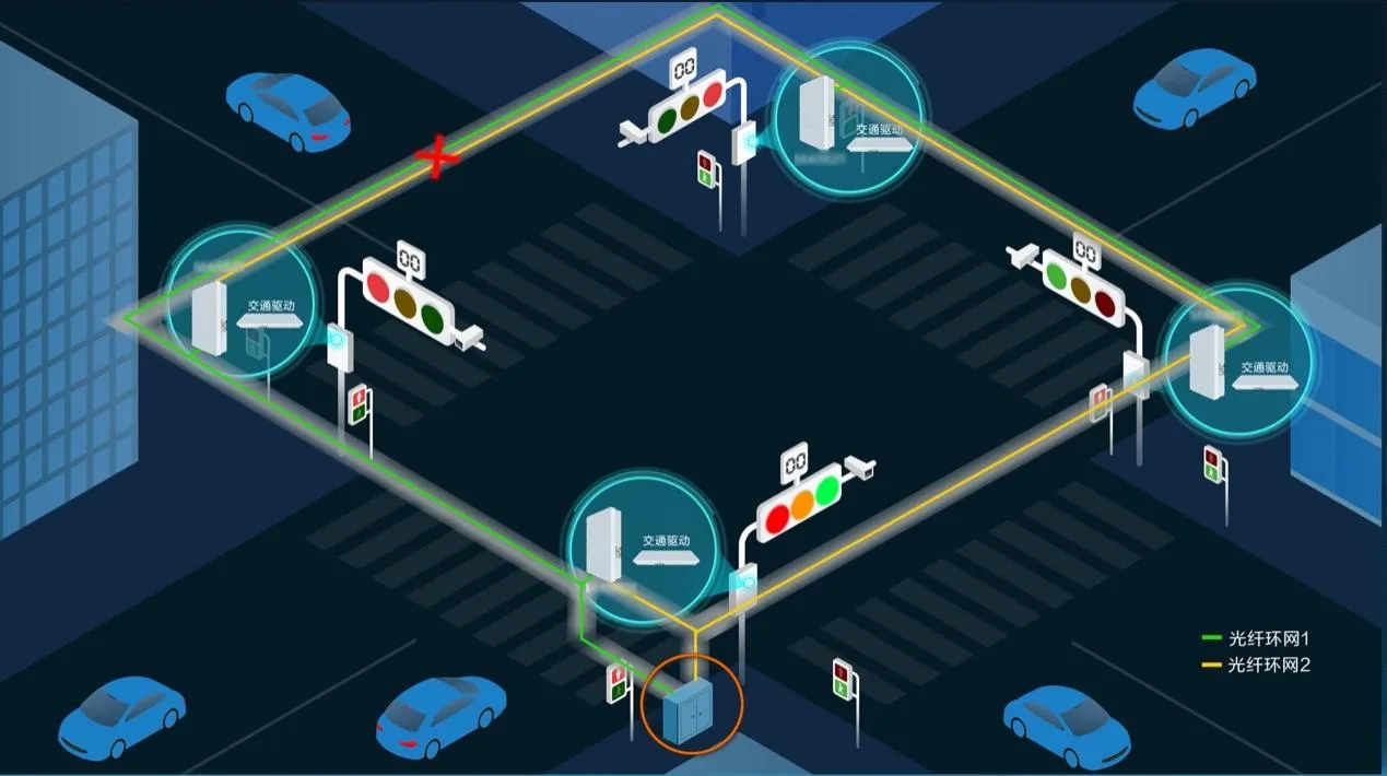 Traffic Controller Diagram Traffic Controller Diagram