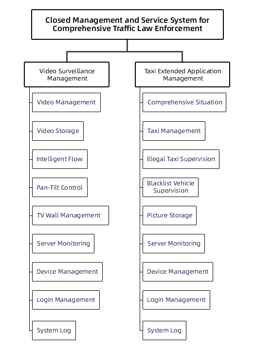 Traffic Management System Application Softwares Traffic Management System Application Softwares