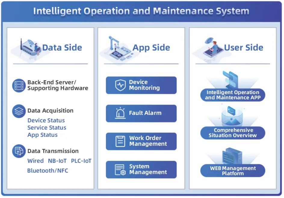 Smart Traffic Management System- System Architecture Smart Traffic Management System- System Architecture