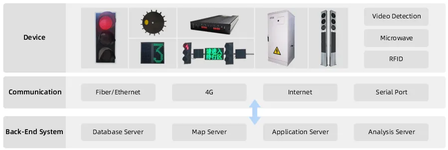 Traffic Light System- Physical Structure Traffic Light System- Physical Structure