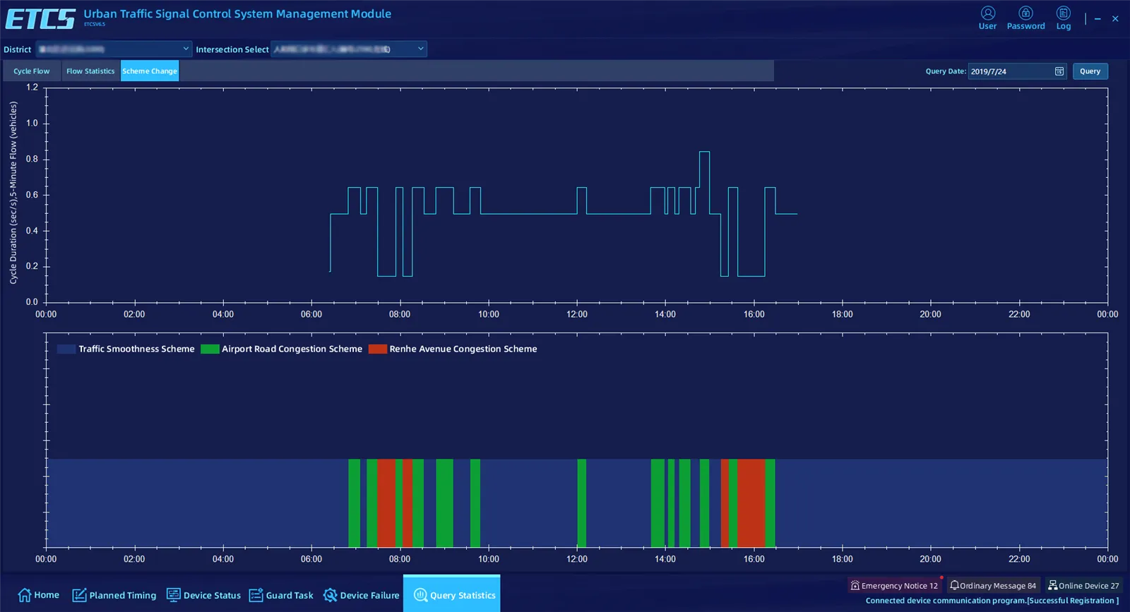 Traffic Light System- Internet + Signal Control Traffic Light System- Internet + Signal Control