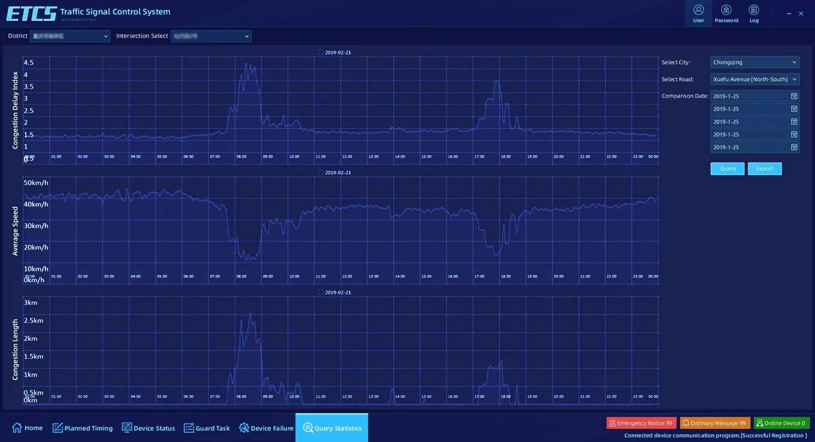 Traffic Light System- Internet Signal Control Scenario Configuration Traffic Light System- Internet Signal Control Scenario Configuration