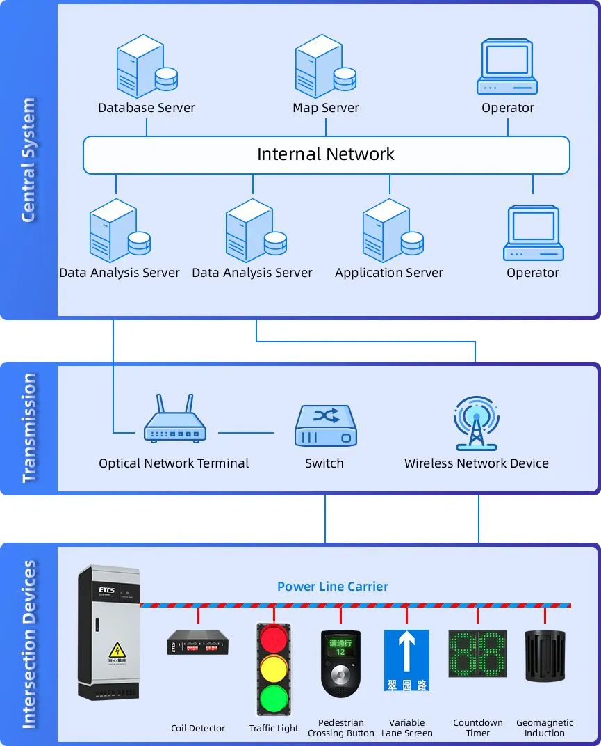 Traffic Light System- Intelligent PLC-IoT Traffic Light System- Intelligent PLC-IoT