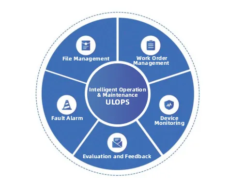 Smart Traffic Management System best