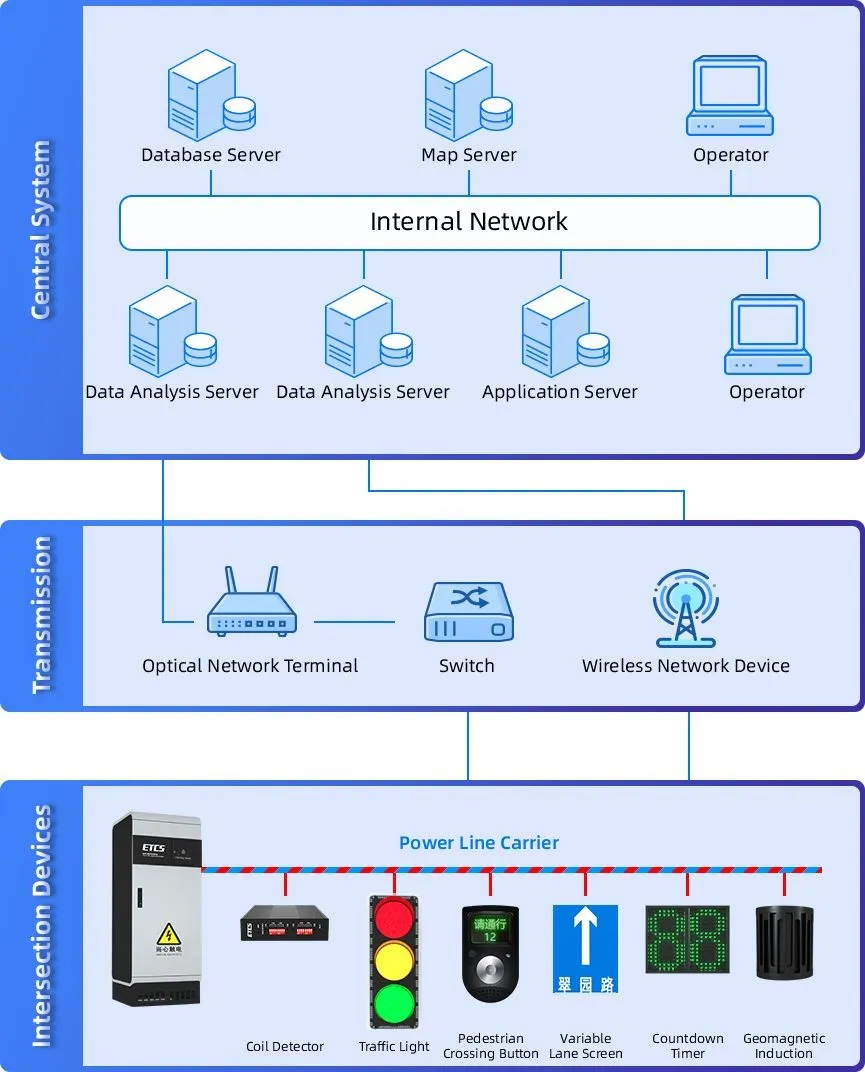 Traffic Light System factory