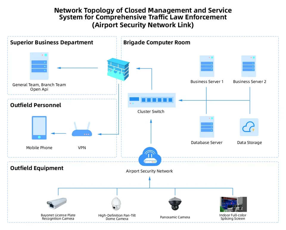 Traffic Management System suppliers